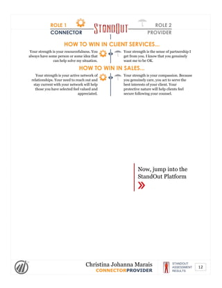 ROLE 1
CONNECTOR
ROLE 2
PROVIDER
HOW TO WIN IN CLIENT SERVICES...
Your strength is your resourcefulness. You
always have some person or some idea that
can help solve my situation.
Your strength is the sense of partnership I
get from you. I know that you genuinely
want me to be OK.
HOW TO WIN IN SALES...
Your strength is your active network of
relationships. Your need to reach out and
stay current with your network will help
those you have selected feel valued and
appreciated.
Your strength is your compassion. Because
you genuinely care, you act to serve the
best interests of your client. Your
protective nature will help clients feel
secure following your counsel.
Now, jump into the
StandOut Platform
Powered by TCPDF (www.tcpdf.org)
STANDOUT
ASSESSMENT
RESULTS
Christina Johanna Marais
CONNECTORPROVIDER
12
 