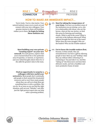 ROLE 1
CONNECTOR
ROLE 2
PROVIDER
HOW TO MAKE AN IMMEDIATE IMPACT...
You're lucky. You're a fast starter. Your
natural instincts cause you to reach out and
connect with your new colleagues. Your
genuine interest in them will doubtless
endear you to them. So begin by letting
these instincts run.
Start by taking the temperature of
your team. You have an excellent sense of
the institution you are joining--as in, who
is in relationship with whom, who are the
heroes, what are the war stories--so feed
this sense by listening and watching
closely. What is said in the room? What is
said only in the hallways afterward? What
projects brought the best out of the team?
Where does the team struggle? Who are
the leaders? Who are the trouble-makers?
Start building your own private
"scouting report" on your new
network. For each person, capture what
you've learned about his or her particular
area of expertise, or interest, or experience,
and your initial thoughts about where he or
she adds the greatest value to the team.
Get to know the trouble-makers first,
because, in their minds, they are
misunderstood. You have a gift for allowing
people to have their say and "holding" what
they say without either criticizing it or
condoning it. You just take it on. And this
"taking on" lets them move out from their
defensive mode, and into a healthier and
more productive frame of mind.
Find an opportunity to surprise a
colleague with how useful your
network is. Most people don't continually
add people to their mental list of potential
resources and so won't have many people
whom they can call on to help them get
something done or solve a problem. But
you do. So as soon as you can find the right
situation, pull out your "Rolodex" and offer
just the right person/expert who can help
solve a pressing problem.
STANDOUT
ASSESSMENT
RESULTS
Christina Johanna Marais
CONNECTORPROVIDER
9
 