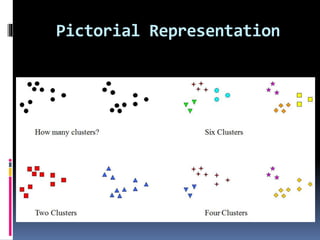 Pictorial Representation
 