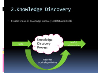 2.Knowledge Discovery
 It is also known as Knowledge Discovery in Databases (KDD).
Data
Knowledge
Discovery
Process
useful
information
Requires
much elapsed time.
 