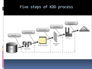 Five steps of KDD process
 