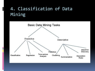 4. Classification of Data
Mining
 
