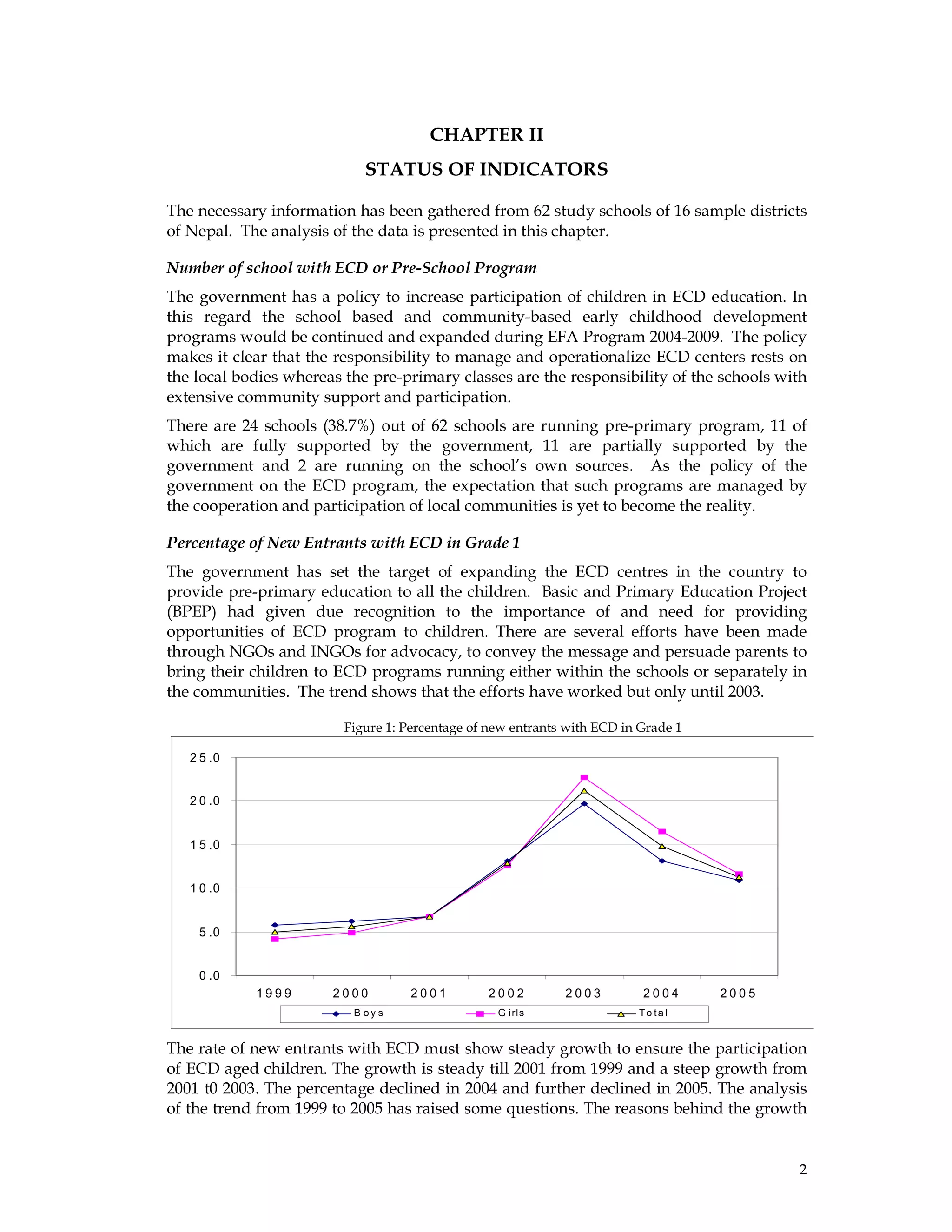 2
0 .0
5 .0
1 0 .0
1 5 .0
2 0 .0
2 5 .0
1 9 9 9 2 0 0 0 2 0 0 1 2 0 0 2 2 0 0 3 2 0 0 4 2 0 0 5
B o y s G irls To ta l
CHAPTER II
STATUS OF INDICATORS
The necessary information has been gathered from 62 study schools of 16 sample districts
of Nepal. The analysis of the data is presented in this chapter.
Number of school with ECD or Pre-School Program
The government has a policy to increase participation of children in ECD education. In
this regard the school based and community-based early childhood development
programs would be continued and expanded during EFA Program 2004-2009. The policy
makes it clear that the responsibility to manage and operationalize ECD centers rests on
the local bodies whereas the pre-primary classes are the responsibility of the schools with
extensive community support and participation.
There are 24 schools (38.7%) out of 62 schools are running pre-primary program, 11 of
which are fully supported by the government, 11 are partially supported by the
government and 2 are running on the school’s own sources. As the policy of the
government on the ECD program, the expectation that such programs are managed by
the cooperation and participation of local communities is yet to become the reality.
Percentage of New Entrants with ECD in Grade 1
The government has set the target of expanding the ECD centres in the country to
provide pre-primary education to all the children. Basic and Primary Education Project
(BPEP) had given due recognition to the importance of and need for providing
opportunities of ECD program to children. There are several efforts have been made
through NGOs and INGOs for advocacy, to convey the message and persuade parents to
bring their children to ECD programs running either within the schools or separately in
the communities. The trend shows that the efforts have worked but only until 2003.
Figure 1: Percentage of new entrants with ECD in Grade 1
The rate of new entrants with ECD must show steady growth to ensure the participation
of ECD aged children. The growth is steady till 2001 from 1999 and a steep growth from
2001 t0 2003. The percentage declined in 2004 and further declined in 2005. The analysis
of the trend from 1999 to 2005 has raised some questions. The reasons behind the growth
 
