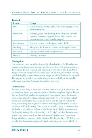 Absorption
For a drug to exert an effect, it must be absorbed into the bloodstream,
traverse membranes, and activate specific receptors.This process is largely
determined by the physical and chemical properties of the drug. Most
drugs can be characterized as acidic, basic or neutral, and unlike alcohol,
which is highly water-soluble, many drugs are also soluble in fat or lipids.
The degree to which a particular drug is water-soluble or fat-soluble
influences how it is distributed throughout the body.
Distribution
As soon as the drug is absorbed into the bloodstream, it is circulated to
surrounding tissues and organs, and the distribution phase begins. Drugs
that are lipid (fat) soluble are distributed more readily into the tissues,
such as the heart, liver, kidney, brain and fat.THC is fat-soluble, which
means it is distributed and stored in tissues and fat depots within the
body, accounting for its gradual release and long half-life (time taken to
eliminate half of the drug).The extent to which a drug is distributed in
the body is given by its volume of distribution (Vd). Highly water-soluble
(hydrophilic) drugs, like ethanol (Vd = 0.5 L/kg), are distributed mainly
in the body water and have low volumes of distribution. Conversely,
drugs with large volumes of distribution, like heroin (Vd = 25 L/kg), are
widely distributed throughout the body, including the tissues (Table 5).
C O M M O N D R U G E F F E C T S : P H A R M A C O L O G Y F O R P R O S E C U T O R S
15
Oral Cannabinoids, opiates, LSD, mescaline, peyote, GHB,
benzodiazepines
Inhalation Solvents, gases, low-boiling-point alkaloids (usually
colorless, complex, organic bases, like cocaine, that
contain nitrogen and usually oxygen)
Intravenous Opiates, cocaine, methamphetamine, PCP
Smoking Marijuana, PCP, crack cocaine, methamphetamine
Intranasal Cocaine, heroin, methamphetamine
Dermal Fentanyl, nicotine
Table 4.
Route Drugs
 