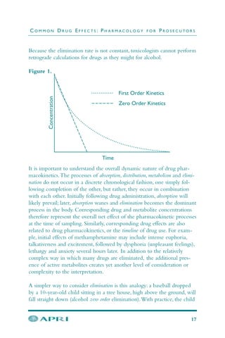 Because the elimination rate is not constant, toxicologists cannot perform
retrograde calculations for drugs as they might for alcohol.
Figure 1.
It is important to understand the overall dynamic nature of drug phar-
macokinetics.The processes of absorption, distribution, metabolism and elimi-
nation do not occur in a discrete chronological fashion, one simply fol-
lowing completion of the other, but rather, they occur in combination
with each other. Initially following drug administration, absorption will
likely prevail; later, absorption wanes and elimination becomes the dominant
process in the body. Corresponding drug and metabolite concentrations
therefore represent the overall net effect of the pharmacokinetic processes
at the time of sampling. Similarly, corresponding drug effects are also
related to drug pharmacokinetics, or the timeline of drug use. For exam-
ple, initial effects of methamphetamine may include intense euphoria,
talkativeness and excitement, followed by dysphoria (unpleasant feelings),
lethargy and anxiety several hours later. In addition to the relatively
complex way in which many drugs are eliminated, the additional pres-
ence of active metabolites creates yet another level of consideration or
complexity to the interpretation.
A simpler way to consider elimination is this analogy: a baseball dropped
by a 10-year-old child sitting in a tree house, high above the ground, will
fall straight down (alcohol zero order elimination).With practice, the child
C O M M O N D R U G E F F E C T S : P H A R M A C O L O G Y F O R P R O S E C U T O R S
17
 