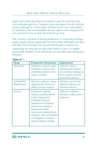 aspirin and a short time later the headache is gone.A week later that
same individual again has a headache, takes two aspirin, but the headache
remains, although to a lesser degree.Another person never takes aspirin
for headaches, only acetaminophen, because aspirin causes ringing in her
ears and doesn’t seem to make the headache go away.
The scientific evaluation of driving performance is technically and logis-
tically complex.Various approaches have been taken.Although more than
half (56%) (12) of people who reported driving after marijuana use
claimed that the drug did not affect their ability to drive, it is highly
questionable whether or not individuals can assess their own driving per-
formance.
H O W C A N D R U G S I M P A I R D R I V I N G ?
23
Alprazolam*
Drowsiness, confusion, light-
headedness, weakness, poor
coordination, blurred vision,
fatigue, irritability
Subjective sedation,
impaired vision, reaction
time, memory, tracking, vig-
ilance, cognitive function,
psychomotor function
Carisoprodol*
/
Meprobamate*
Drowsiness, dizziness, ataxia,
slurred speech, tremor, irri-
tability, syncope, weakness
Attention, reaction time,
subjective sedation, psy-
chomotor function
Cocaine Restlessness, euphoria,
dizziness, mydriasis (dilated
pupils), hyperactivity,
irritability, dyskinesia
(impairment of voluntary
movements resulting in
fragmented or jerky
movements), anxiety, tremor,
dysphoria (state of unwellness
or unhappiness), insomnia,
psychosis, fatigue, lethargy
Subjective confusion,
perception, hallucinations,
judgement
Table 6.9-11
Drug Progressive Symptoms Impairment
 