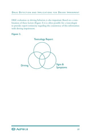 DRE evaluation or driving behavior, is also important. Based on a com-
bination of these factors (Figure 2) it is often possible for a toxicologist
to provide expert testimony regarding the consistency of this information
with driving impairment.
Figure 2.
D R U G D E T E C T I O N A N D I M P L I C AT I O N S F O R D R I V E R I M PA I R M E N T
37
 