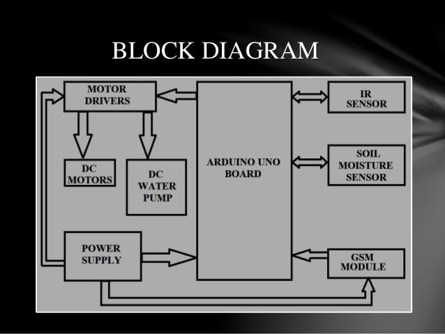 ROBOTIC IRRIGATION USING ARDUINO image.