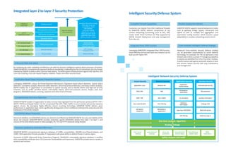 Integrated layer 2 to layer 7 Security Protection
By combining the static validating and ﬁltering rule with the dynamic intelligence against attack processes of hackers,
SANGFOR NGFW’s comprehensive approach performs excellently in defending the top 10 mainstream security threats
releasedbyOWASPaswellasothercommon webattacks.TheWEBsystementirely protectsagainstSQLinjection,XSS
cross-site scripting, cross-site request forgery, malware, Trojans and other security issues.
Enhanced Web Anti-attack
Leveraging SANGFOR’s unique Six-Threat-Detection-Mechanisms (Signature based attack detection, Special attack
detection, Correlation analysis, Abnormal traﬃc detection, Abnormal protocol detection, and Deep content analysis),
NGFW enables the IT organization to consolidate its system security, and to identify attacks and high-risk security
breaches, such as: buﬀer overﬂow attacks, vulnerability attacks, abnormal protocols, worms, Trojans, back door
programs, DOS/DDOS attacks, scanning, spywares and other kinds of threats.
Application Based Deep Intrusion Prevention System
SANGFOR NGFW enables IT organization to detect viruses that originated from the well-known protocol (HTTP / FTP /
SMTP / POP3) and deeply hidden into the compressed ﬁles (ZIP / RAR / GZIP), to ensure timely and precise response
against viruses. By leveraging highly eﬀective stream scanning technology, SANGFOR NGFW delivers great
performance in application layer, which signiﬁcantly distinguishes it from traditional methods that easily become the
bottleneck of the whole network.
Comprehensive Anti-virus Detection
Abnormal dataﬂow and DOS/DDOS attacks are detected and ﬁltered by SANGFOR NGFW. Security and stability of the
server are ensured. SANGFOR NGFW provides protection against DOS/DDOS attacks from layer 2 to layer 7, and
ensures all the DOS attacks based on data packages, IPs, TCP and HTTP protocols being blocked.
DOS/DDOS Attack Protection
SANGFOR NGFW’s comprehensive signature database of 3,000+ vulnerabilities, 300,000 virus/Trojan/malware, and
2,000+ WEB application threats provides IT organization with great ability to defend threats in various layers.
Partnered of MAPP (Microsoft Active Protections Program), SANGFOR’s vulnerability signature database is certiﬁed
with compatibility certiﬁcate from CVE (Common Vulnerabilities and Exposures). SANGFOR provides best-in-quality of
products and services.
Database updated by dedicated R&D team.
L7&above:
Data layer
Network Cable
L5-L7:
application layer
L4: transport layer
L3: network layer
L2: link layer
L1: physical layer
Business content
High risk requires
more protection
WEB application Architecture
WEB Service Architecture
Operations System
TCP/IP protocol stack
Network interface
Sensitive information leakage
Web page tampering
Vulnerability attack
SQL injection
cross-site scripting
Apps/server scanning
Weak password attack
Application layer DDoS
Worms, Viruses , Trojans
Access control,
Protocol anomaly,
Network layer DDoS
ARP cheating,
broadcast storm
Physical damage
Intelligent Security Defense System
Advanced Cross-modules Security Defense strategy
can be generated automatically by active defense
technology. For example, the FW can generate a new
ﬁrewall rule to block a certain IP if dangerous dataﬂow
or attacks are identiﬁed from this IP by other modules.
Itperformanceswellagainstautomaticattacksortools
and ensures system security with easy maintenance
and management.
Leveraging SANGFOR’s integrated IPsec VPN function,
more eﬀective and secured wide area network can be
built up with higher ROI.
SANGFOR NGFW supports several deployment modes
such as gateway, bridge, bypass, virtual-wire and
hybrid as well as multiple link aggregation and
asymmetric routing function, which ensures a good
adaptability to complex-networking environments.
Customers can migrate from their traditional ﬁrewalls
to SANGFOR NGFW without compromise of any
current networking functioning, such as ACL, NAT,
router, VLAN. These functions are fully supported by
NGFW. Smooth deployment and easy management
from day one.
Integrated IPsec VPN Function Cross-modules Intelligent Defense Strategy
Complete Firewall Capabilities Flexible Deployment Modes
Intelligent Network Security Defense System
Access Security Network Security Application Security Business Security
One time analysis algorithm
Strategy linkage
Safety analysis and audit
port / server
scanning
weak password
scanning
server risk
assessment
Application route
IPSEC VPN
OSPF / RIP
User authentication
AD domain
integration
Network ACL
NAT
DOS / DDOS
Flow ﬁltering
BM based on
applications
Application
Access control
IPS based on
applications
CC anti-attack
Anti-virus,
Anti-Trojans
Apps layer DOS/DDOS
URL ﬁltering
Enhanced web security
SQL protection
sensitive information
webpage ADS
Web shell upload
Malicious plug-in
server/terminal
security report
Flow/site/apps
statistic report
SMS/
email alarm
 