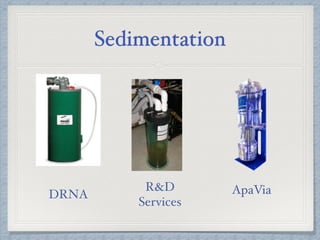 Sedimentation
DRNA
R&D
Services
ApaVia
 