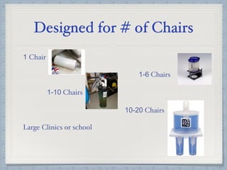 Designed for # of Chairs
1 Chair
1-6 Chairs
1-10 Chairs
10-20 Chairs
Large Clinics or school
 