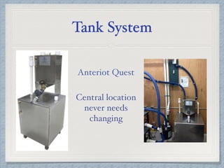 Tank System
Anteriot Quest
Central location
never needs
changing
 