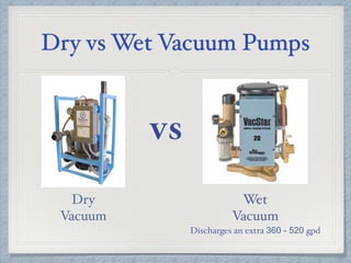 Dry vs Wet Vacuum Pumps
Dry
Vacuum
Wet
Vacuum
Discharges an extra 360 - 520 gpd
VS
 