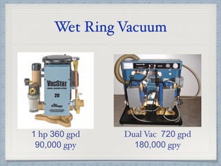 Wet Ring Vacuum
1 hp 360 gpd
90,000 gpy
Dual Vac 720 gpd
180,000 gpy
 