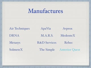 Manufactures
Air Techniques ApaVia Avprox
DRNA M.A.R.S. MedenteX
Metasys R&D Services Rebec
SolmeteX The Simple Anterior Quest
 