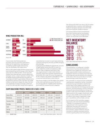 Edition 11 | 6
Concurrently, New World production
increases, driven by Australia, South Africa,
Chile, the US, South Africa and Argentina,
are adding to global supply and ensuring
that the marketplace has ample choice.
Prior to 2013, global supply had been easing on the
back of shorter harvests in Europe in 2011 and 2012
and in the US in 2010 and 2011. At the time a few
analysts were showing some concerns about wine
shortages. In fact, a report released in October 2013
by Morgan Stanley predicted that the world was
‘running out of wine’ to great fanfare. This proved to
be premature and inaccurate, and there was ample
evidence at the time to dispute the claim. We have
seen production increases in Europe in 2013 and
in the US in 2012 and 2013. Overall, 2013 in general
saw production increases in most major producing
countries marking the end of the possible emerging
wine shortage.
Looking forward, Rabobank expected the carryover
of higher global stocks from 2013 to result in a
more competitive market environment in 2014.
Shorter crops in Argentina and Chile in 2014
may negate pressure to some extent; however
Australia, South Africa and New Zealand have all
had healthy 2014 crops. Of course, the prognosis
for the vintage in the northern hemisphere in 2014
is uncertain and will be for a short time yet.
The US wine market is now the largest wine market
in the world, and bulk wine prices into the US
are a strong indicator of global market dynamics,
particularly for commercial wine categories.
The indicators for bulk wine sales in the US market
are generally down or neutral, with Californian
Cabernet Sauvignon and most wine from Chile
and France being the notable exceptions.
US inventory balances have recovered from
their ‘short’ position and are now heading
back into a ‘long’ position, though far from
chronic, as can be seen in the table below.
NET INVENTORY
BALANCE
2010 12%
2011 -4%
2012 -10%
2013 3%Source: Silicon Valley Bank Proprietary Research
CONCLUSIONS
‘Premiumisation’ or ‘trading-up’ or ‘quality
improvements’ have been discussed in the
Australian wine category for many years. And
while, aspirationally, it makes sound sense to
implement initiatives to improve returns for the
wine being sold, and ultimately for the valuations
of the assets, there are too few that are actually
demonstrating a result from this focus.
The commodity or commercial wine marketplace
is getting more competitive, not less. Australian
businesses have proved adept at maintaining
market share in this category and there is no
reason to think that that will change anytime soon.
However, with the Australian currency remaining
strong and international bulk prices easing, this
market is really only for the efficient and the brave.
Opportunities in this category clearly exist, and
there are some notable success stories, but for
an industry that remains fragmented in large
part, consolidation will inevitably continue.
For the majority of the Australian category,
opportunity will come from brand building
– whether it is a proprietary brand or a
regional brand. In the meantime, excess
supply from Australia will continue to
jeopardise brand-building prospects, as
the Australian category (whatever that is!)
continues to condition consumers and the
retailers to good quality wines at low prices.
Source: OIV
WINE PRODUCTION (ML)
GERMANY
ARGENTINA
CHILE
AUSTRALIA
SOUTH
AFRICA
10,000
13,000
12,000
12,000
11,000
11,000
11,500
6,000
9,000
6,000
CHINA
SPAIN
US
ITALY
FRANCE
13,000
40,000
21,300
43,000
42,000
10,000
41,000
21,300
52,000
57,000
WINE PRODUCTION 2013
WINE PRODUCTION 2000
CIATTI BULK WINE PRICES: MARCH 2014 ($US) / LITRE
Australia  NZ Argentina Chile California France South Africa
Generic White 0.47-0.71 0.37-0.39 – 0.69-0.75 0.66-0.85 1.09-1.16 0.43-0.47
Chardonnay 0.47-0.71 0.65-0.85 – 1.00-1.45 1.05-1.32 – 1.23-1.30 0.56-0.68
Sauvignon Blanc
0.71-0.85
3.74-4.41
(Marlborough)
0.85-1.15 1.12-1.23 1.12-1.23
Pinot Noir 1.72-2.11 –
Syrah 0.80-1.03 0.65-0.85 – 1.19-1.45 – 1.02-1.05
Cab Sav 0.80-1.08 0.65-0.85 – 0.61-4.00 – 1.45-1.98 – 1.02-1.09 0.64-0.75 –
Malbec 0.90-1.00 – 0.75-2.00
– denotes trend Source: Ciatti Global Market Update – March 2014
EXPERIENCE • KNOWLEDGE • RELATIONSHIPS
 