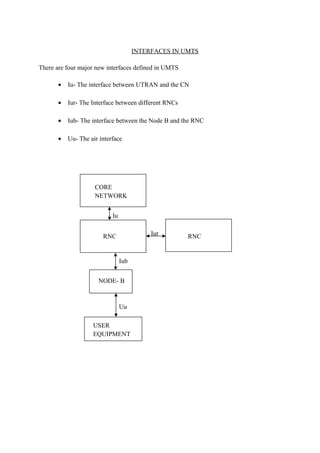 INTERFACES IN UMTS
There are four major new interfaces defined in UMTS
• Iu- The interface between UTRAN and the CN
• Iur- The Interface between different RNCs
• Iub- The interface between the Node B and the RNC
• Uu- The air interface
Uu
Iub
Iur
Iu
CORE
NETWORK
RNC RNC
NODE- B
USER
EQUIPMENT
 