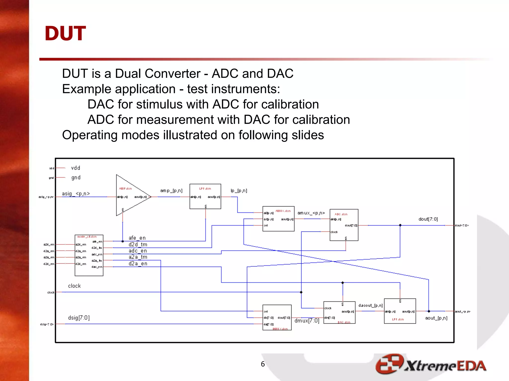 DUT is a Dual Converter - ADC and DAC
Example application - test instruments:
DAC for stimulus with ADC for calibration
ADC for measurement with DAC for calibration
Operating modes illustrated on following slides
DUT
6
 