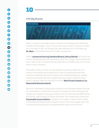 12
1
2
3
4
5
10
6
14
12
8
16
11
7
15
13
9
17
19
18
20
12
1
2
3
4
10
6
14
12
8
16
11
7
15
5
13
9
17
19
18
20
10
CPG Big Brands
SNICKERS
When it comes to shareable content, Snickers is winning big with millennials.
Its latest ad campaign, “You’re not you when you’re hungry,” has been a major
hit on Youtube. In fact, the Snickers UK video released last month featuring
Mr. Bean has received more than 5 million Youtube hits.
Anther commercial starring Cleveland Browns Johnny Manziel, who turns into
Johnny JamBoogie and teaches aerobics when he’s hungry, has received more
than 1 million hits on Youtube. Manziel, AKA Johnny Football, returns to normal
after he eats a Snickers.
Shareable content isn’t the only way Snickers is pleasing millennials; the
brand is also embracing the generation’s love of supporting brands that
stand for something more than the bottom line. Ethical Corporation, a global
business publication focused on global ethical business named Snickers’
parent company, Mars Incorporated, the 2013 Best Private Company in its
Responsible Business Awards.
Mars has committed to reducing the company’s environmental impacts through
its “Sustainable in a Generation” program. The goal is to eliminate fossil-fuel
energy use and greenhouse gas emissions from its operations by 2040, along
with similar commitments for water and waste. The company also boasts the
Sustainable Cocoa Initiative, a program that seeks to help farmers create
sustainable businesses, by ensuring the future of the cocoa supply chain and
increasing incomes and securing livelihoods for future cocoa farmers.
 