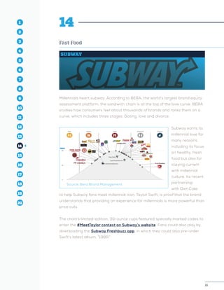 16
1
2
3
4
5
10
6
14
12
8
16
11
7
15
13
9
17
19
18
20
16
1
2
3
4
10
6
14
12
8
16
11
7
15
5
13
9
17
19
18
20
14
Fast Food
SUBWAY
Millennials heart subway. According to BERA, the world’s largest brand equity
assessment platform, the sandwich chain is at the top of the love curve. BERA
studies how consumers feel about thousands of brands and ranks them on a
curve, which includes three stages: Dating, love and divorce.
Subway earns its
millennial love for
many reasons,
including its focus
on healthy, fresh
food but also for
staying current
with millennial
culture. Its recent
partnership
with Diet Coke
to help Subway fans meet millennial icon, Taylor Swift, is proof that the brand
understands that providing an experience for millennials is more powerful than
price cuts.
The chain’s limited-edition, 30-ounce cups featured specially marked codes to
enter the #MeetTaylor contest on Subway’s website. Fans could also play by
downloading the Subway Freshbuzz app, in which they could also pre-order
Swift’s latest album, “1989.”
Source: Bera Brand Management
 