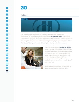 22
1
2
3
4
5
10
6
14
12
8
16
11
7
15
13
9
17
19
18
20
22
1
2
3
4
10
6
14
12
8
16
11
7
15
5
13
9
17
19
18
20
20
Hotels
HILTON
The hotel industry is growing by catering to millennials. In fact, the
number of U.S. rooms being built increased by 20 percent in Q2 of this year
compared to last year. More than 60 percent of those rooms will be upscale or
mid-range rooms featured in hotels aiming to target younger travelers. Hilton
Worldwide holdings is the brand leading the charge with this innovation.
The chain has created Canopy by Hilton,
featuring millennial-inspired technologies,
including the ability to use a mobile phone
for check-in and as a room key. Each of
the 11 hotels already in the pipeline will
boast a local feel with neighborhood
products and personalities, including craft
beers and art.
Hilton is planning to open 100 Canopy by
Hilton hotels over the next five years.
 