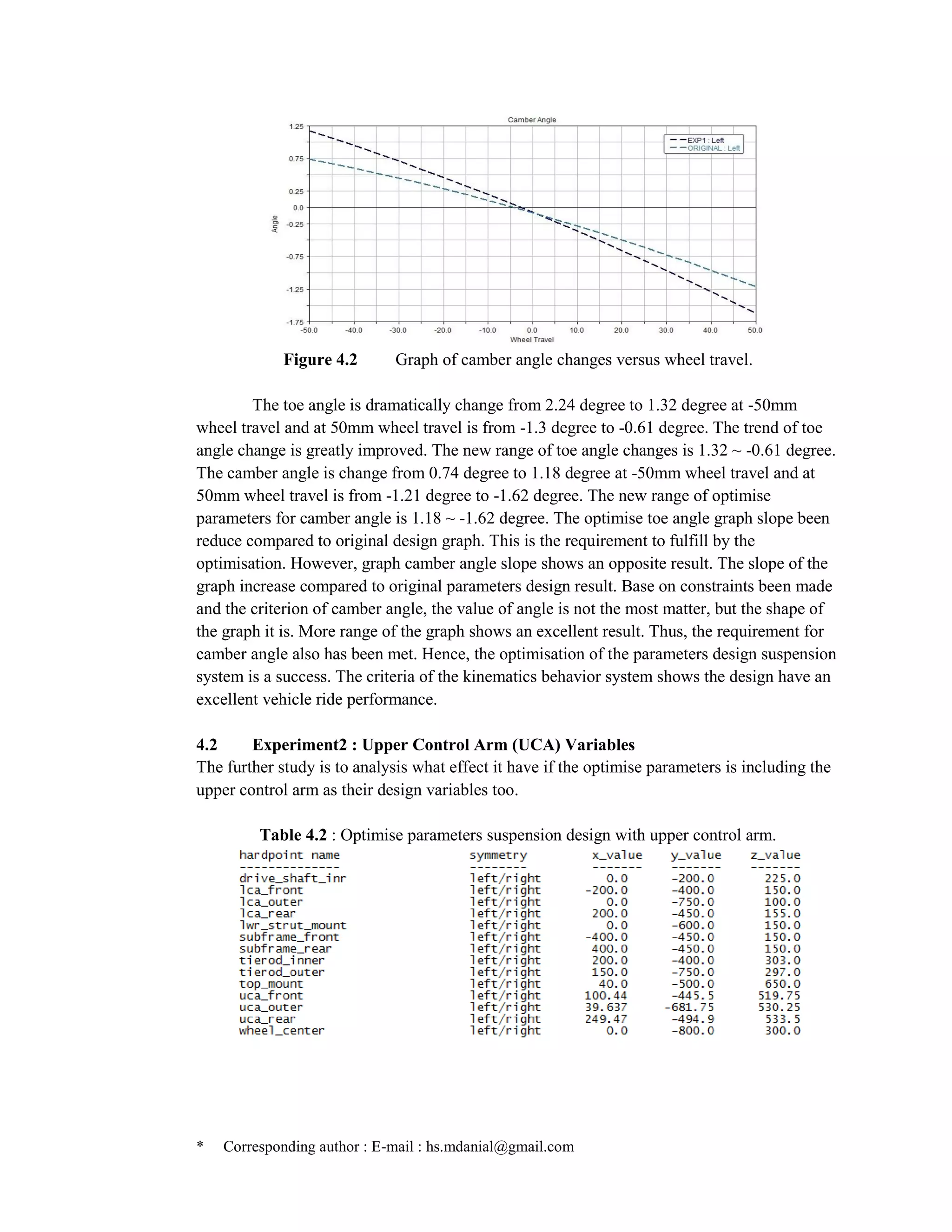* Corresponding author : E-mail : hs.mdanial@gmail.com
Figure 4.2 Graph of camber angle changes versus wheel travel.
The toe angle is dramatically change from 2.24 degree to 1.32 degree at -50mm
wheel travel and at 50mm wheel travel is from -1.3 degree to -0.61 degree. The trend of toe
angle change is greatly improved. The new range of toe angle changes is 1.32 ~ -0.61 degree.
The camber angle is change from 0.74 degree to 1.18 degree at -50mm wheel travel and at
50mm wheel travel is from -1.21 degree to -1.62 degree. The new range of optimise
parameters for camber angle is 1.18 ~ -1.62 degree. The optimise toe angle graph slope been
reduce compared to original design graph. This is the requirement to fulfill by the
optimisation. However, graph camber angle slope shows an opposite result. The slope of the
graph increase compared to original parameters design result. Base on constraints been made
and the criterion of camber angle, the value of angle is not the most matter, but the shape of
the graph it is. More range of the graph shows an excellent result. Thus, the requirement for
camber angle also has been met. Hence, the optimisation of the parameters design suspension
system is a success. The criteria of the kinematics behavior system shows the design have an
excellent vehicle ride performance.
4.2 Experiment2 : Upper Control Arm (UCA) Variables
The further study is to analysis what effect it have if the optimise parameters is including the
upper control arm as their design variables too.
Table 4.2 : Optimise parameters suspension design with upper control arm.
 