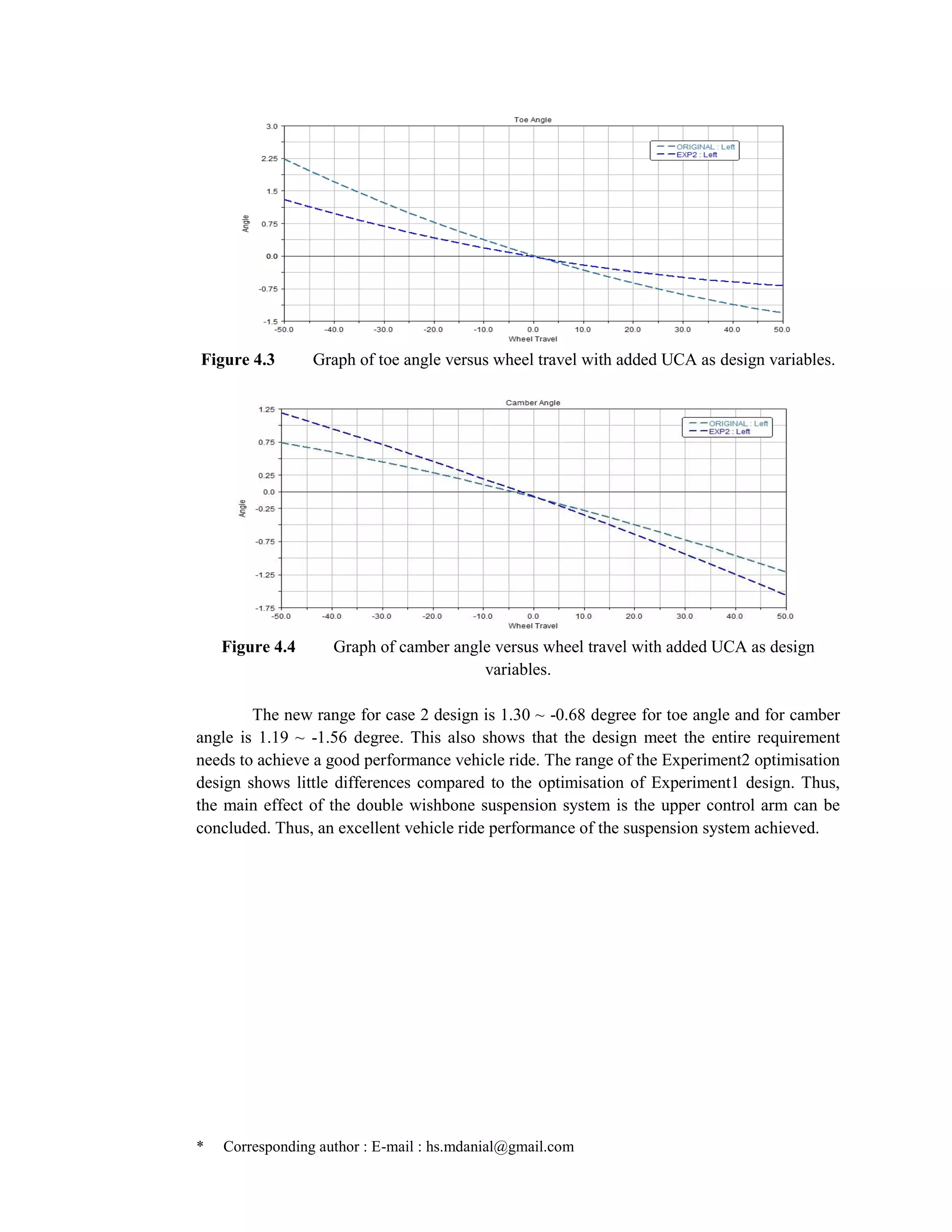 * Corresponding author : E-mail : hs.mdanial@gmail.com
Figure 4.3 Graph of toe angle versus wheel travel with added UCA as design variables.
Figure 4.4 Graph of camber angle versus wheel travel with added UCA as design
variables.
The new range for case 2 design is 1.30 ~ -0.68 degree for toe angle and for camber
angle is 1.19 ~ -1.56 degree. This also shows that the design meet the entire requirement
needs to achieve a good performance vehicle ride. The range of the Experiment2 optimisation
design shows little differences compared to the optimisation of Experiment1 design. Thus,
the main effect of the double wishbone suspension system is the upper control arm can be
concluded. Thus, an excellent vehicle ride performance of the suspension system achieved.
 