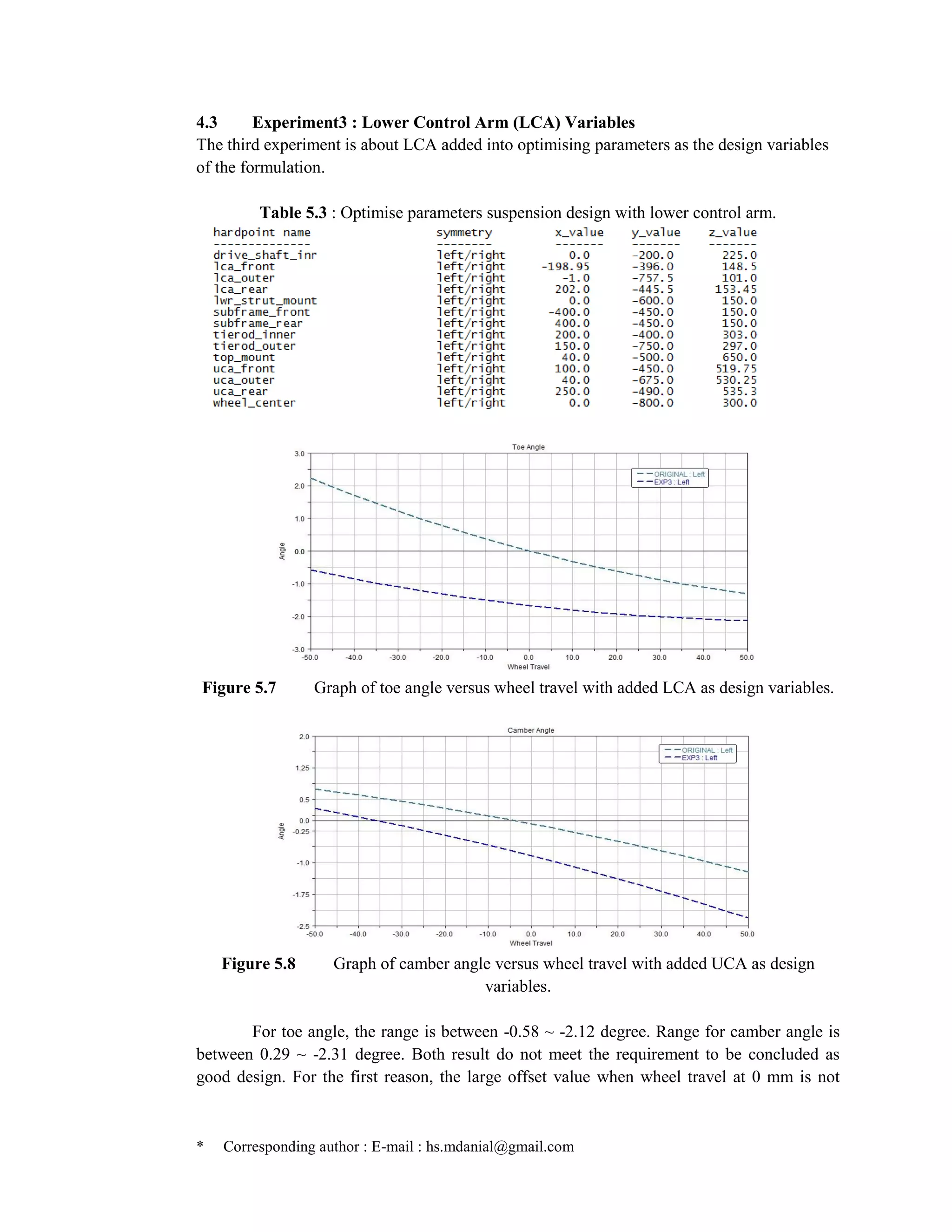 * Corresponding author : E-mail : hs.mdanial@gmail.com
4.3 Experiment3 : Lower Control Arm (LCA) Variables
The third experiment is about LCA added into optimising parameters as the design variables
of the formulation.
Table 5.3 : Optimise parameters suspension design with lower control arm.
Figure 5.7 Graph of toe angle versus wheel travel with added LCA as design variables.
Figure 5.8 Graph of camber angle versus wheel travel with added UCA as design
variables.
For toe angle, the range is between -0.58 ~ -2.12 degree. Range for camber angle is
between 0.29 ~ -2.31 degree. Both result do not meet the requirement to be concluded as
good design. For the first reason, the large offset value when wheel travel at 0 mm is not
 