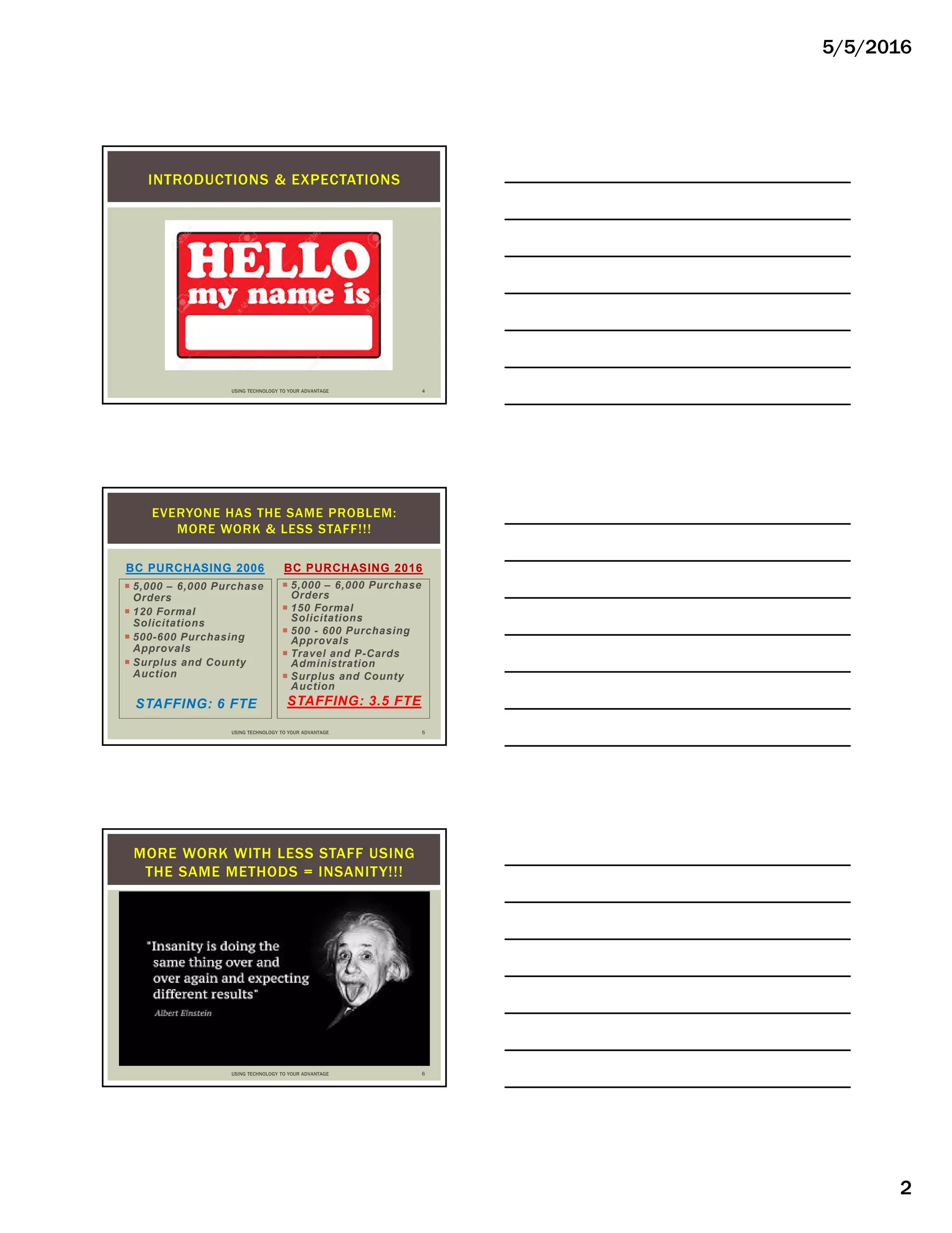 5/5/2016
2
INTRODUCTIONS & EXPECTATIONS
USING TECHNOLOGY TO YOUR ADVANTAGE 4
BC PURCHASING 2006
 5,000 – 6,000 Purchase
Orders
 120 Formal
Solicitations
 500-600 Purchasing
Approvals
 Surplus and County
Auction
STAFFING: 6 FTE
BC PURCHASING 2016
 5,000 – 6,000 Purchase
Orders
 150 Formal
Solicitations
 500 - 600 Purchasing
Approvals
 Travel and P-Cards
Administration
 Surplus and County
Auction
STAFFING: 3.5 FTE
EVERYONE HAS THE SAME PROBLEM:
MORE WORK & LESS STAFF!!!
USING TECHNOLOGY TO YOUR ADVANTAGE 5
MORE WORK WITH LESS STAFF USING
THE SAME METHODS = INSANITY!!!
USING TECHNOLOGY TO YOUR ADVANTAGE 6
 