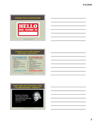5/5/2016
2
INTRODUCTIONS & EXPECTATIONS
USING TECHNOLOGY TO YOUR ADVANTAGE 4
BC PURCHASING 2006
 5,000 – 6,000 Purchase
Orders
 120 Formal
Solicitations
 500-600 Purchasing
Approvals
 Surplus and County
Auction
STAFFING: 6 FTE
BC PURCHASING 2016
 5,000 – 6,000 Purchase
Orders
 150 Formal
Solicitations
 500 - 600 Purchasing
Approvals
 Travel and P-Cards
Administration
 Surplus and County
Auction
STAFFING: 3.5 FTE
EVERYONE HAS THE SAME PROBLEM:
MORE WORK & LESS STAFF!!!
USING TECHNOLOGY TO YOUR ADVANTAGE 5
MORE WORK WITH LESS STAFF USING
THE SAME METHODS = INSANITY!!!
USING TECHNOLOGY TO YOUR ADVANTAGE 6
 