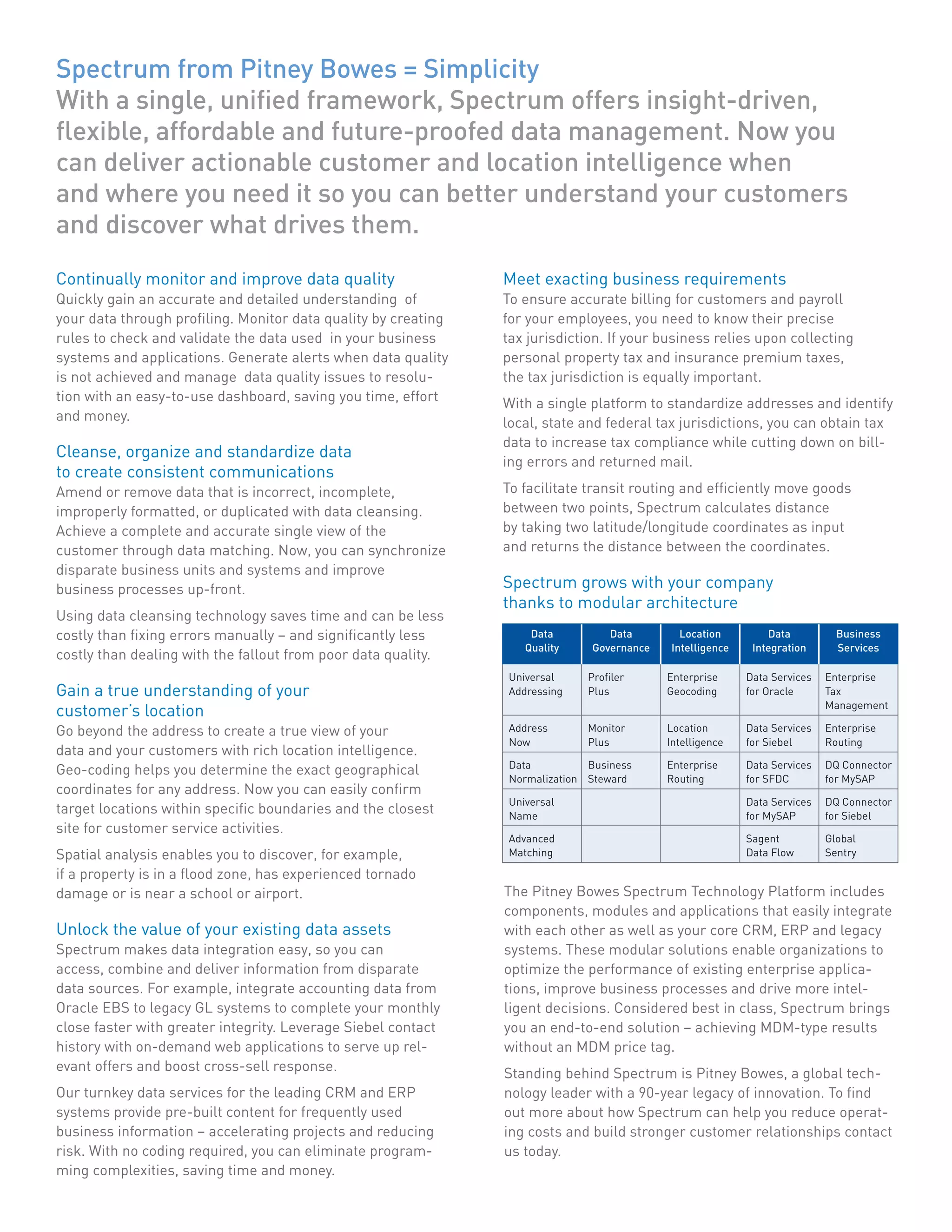 Pitney-Bowes-Spectrum-Brochure1 | PDF