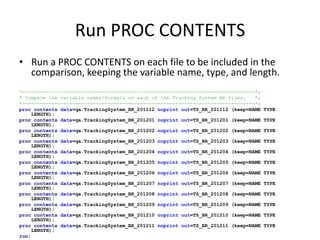 Run PROC CONTENTS
• Run a PROC CONTENTS on each file to be included in the
comparison, keeping the variable name, type, and length.
*-------------------------------------------------------------------------------*;
* Compare the variable names/formats on each of the Tracking System BR files. *;
*-------------------------------------------------------------------------------*;
proc contents data=qa.TrackingSystem_BR_201112 noprint out=TS_BR_201112 (keep=NAME TYPE
LENGTH);
proc contents data=qa.TrackingSystem_BR_201201 noprint out=TS_BR_201201 (keep=NAME TYPE
LENGTH);
proc contents data=qa.TrackingSystem_BR_201202 noprint out=TS_BR_201202 (keep=NAME TYPE
LENGTH);
proc contents data=qa.TrackingSystem_BR_201203 noprint out=TS_BR_201203 (keep=NAME TYPE
LENGTH);
proc contents data=qa.TrackingSystem_BR_201204 noprint out=TS_BR_201204 (keep=NAME TYPE
LENGTH);
proc contents data=qa.TrackingSystem_BR_201205 noprint out=TS_BR_201205 (keep=NAME TYPE
LENGTH);
proc contents data=qa.TrackingSystem_BR_201206 noprint out=TS_BR_201206 (keep=NAME TYPE
LENGTH);
proc contents data=qa.TrackingSystem_BR_201207 noprint out=TS_BR_201207 (keep=NAME TYPE
LENGTH);
proc contents data=qa.TrackingSystem_BR_201208 noprint out=TS_BR_201208 (keep=NAME TYPE
LENGTH);
proc contents data=qa.TrackingSystem_BR_201209 noprint out=TS_BR_201209 (keep=NAME TYPE
LENGTH);
proc contents data=qa.TrackingSystem_BR_201210 noprint out=TS_BR_201210 (keep=NAME TYPE
LENGTH);
proc contents data=qa.TrackingSystem_BR_201211 noprint out=TS_BR_201211 (keep=NAME TYPE
LENGTH);
run;
 