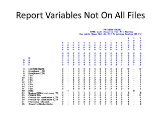 Report Variables Not On All Files
 