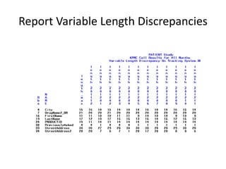 Report Variable Length Discrepancies
 
