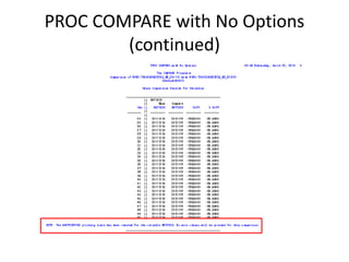 PROC COMPARE with No Options
(continued)
 