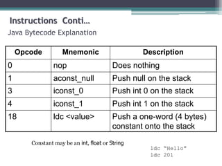 JAVA BYTE CODE | PPT
