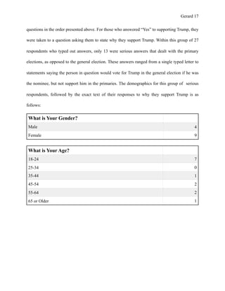 Gerard !17
questions in the order presented above. For those who answered “Yes” to supporting Trump, they
were taken to a question asking them to state why they support Trump. Within this group of 27
respondents who typed out answers, only 13 were serious answers that dealt with the primary
elections, as opposed to the general election. These answers ranged from a single typed letter to
statements saying the person in question would vote for Trump in the general election if he was
the nominee, but not support him in the primaries. The demographics for this group of serious
respondents, followed by the exact text of their responses to why they support Trump is as
follows:
What is Your Gender?
Male 4
Female 9
What is Your Age?
18-24 7
25-34 0
35-44 1
45-54 2
55-64 2
65 or Older 1
 