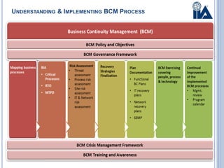Business Continuity Management | PPTX