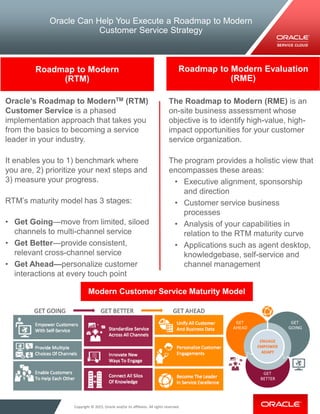Copyright © 2015, Oracle and/or its affiliates. All rights reserved. |
Oracle Can Help You Execute a Roadmap to Modern
Customer Service Strategy
Copyright © 2015, Oracle and/or its affiliates. All rights reserved.
Modern Customer Service Maturity Model
The Roadmap to Modern (RME) is an
on-site business assessment whose
objective is to identify high-value, high-
impact opportunities for your customer
service organization.
The program provides a holistic view that
encompasses these areas:
• Executive alignment, sponsorship
and direction
• Customer service business
processes
• Analysis of your capabilities in
relation to the RTM maturity curve
• Applications such as agent desktop,
knowledgebase, self-service and
channel management
Roadmap to Modern Evaluation
(RME)
Oracle’s Roadmap to ModernTM (RTM)
Customer Service is a phased
implementation approach that takes you
from the basics to becoming a service
leader in your industry.
It enables you to 1) benchmark where
you are, 2) prioritize your next steps and
3) measure your progress.
RTM’s maturity model has 3 stages:
• Get Going—move from limited, siloed
channels to multi-channel service
• Get Better—provide consistent,
relevant cross-channel service
• Get Ahead—personalize customer
interactions at every touch point
Roadmap to Modern
(RTM)
 