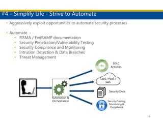 #4 – Simplify Life - Strive to Automate
14
Security Docs
Security Testing,
Monitoring &
Compliance
Automation &
Orchestration
• Aggressively exploit opportunities to automate security processes
• Automate -
• FISMA / FedRAMP documentation
• Security Penetration/Vulnerability Testing
• Security Compliance and Monitoring
• Intrusion Detection & Data Breaches
• Threat Management
SaaS / PaaS /
IaaS
SDLC
Activities
 