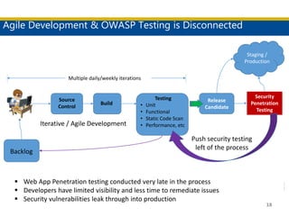 Agile Development & OWASP Testing is Disconnected
18
Source
Control
Release
Candidate
Build
Testing
• Unit
• Functional
• Static Code Scan
• Performance, etc
Staging /
Production
Iterative / Agile Development
Security
Penetration
Testing
Backlog
Multiple daily/weekly iterations
Push security testing
left of the process
 Web App Penetration testing conducted very late in the process
 Developers have limited visibility and less time to remediate issues
 Security vulnerabilities leak through into production
 