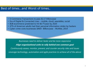 Best of times…and Worst of times..
3
Businesses need to deliver faster and be more responsive
Align organizational units to rally behind one common goal
Continuously assess, monitor, prevent, and counter security risks and issues
Leverage technology, automation and agile practices to achieve all of the above
• E-Commerce Transactions to pass $1.5 Trillion/year
• Era of Digital & Connected Lives – mobile, cloud, wearables, social
• B2B ecommerce predicted to hit $6.7T/year by 2020
• 47% of American adults had their personal information stolen by hackers
• Cyber crime costs businesses $400+ Billion/year - McAfee, 2014
 