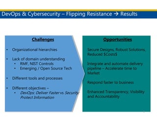 DevOps & Cybersecurity – Flipping Resistance  Results
8
Challenges
• Organizational hierarchies
• Lack of domain understanding
• RMF, NIST Controls
• Emerging / Open Source Tech
• Different tools and processes
• Different objectives –
• DevOps: Deliver Faster vs Security:
Protect Information
Opportunities
Secure Designs, Robust Solutions,
Reduced $Costs$
Integrate and automate delivery
pipeline – Accelerate time to
Market
Respond faster to business
Enhanced Transparency, Visibility
and Accountability
 