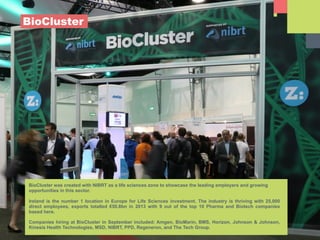 BioCluster was created with NIBRT as a life sciences zone to showcase the leading employers and growing
opportunities in this sector.
!
Ireland is the number 1 location in Europe for Life Sciences investment. The industry is thriving with 25,000
direct employees, exports totalled €50.8bn in 2013 with 9 out of the top 10 Pharma and Biotech companies
based here.
Companies hiring at BioCluster in September included: Amgen, BioMarin, BMS, Horizon, Johnson & Johnson,
Kinesis Health Technologies, MSD, NIBRT, PPD, Regeneron, and The Tech Group.
BioCluster
 