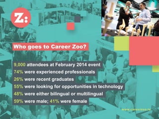 Who goes to Career Zoo?
9,000 attendees at February 2014 event
74% were experienced professionals
26% were recent graduates
55% were looking for opportunities in technology
48% were either bilingual or multilingual
59% were male; 41% were female
 
