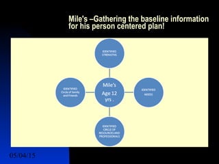05/04/15 38
Mile's –Gathering the baseline information
for his person centered plan!
 