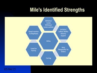 05/04/15 40
Mile's Identified Strengths
 