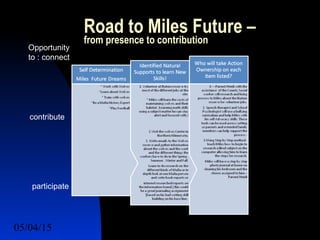 05/04/15 47
Road to Miles Future –
from presence to contribution
Opportunity
to : connect
contribute
participate
 
