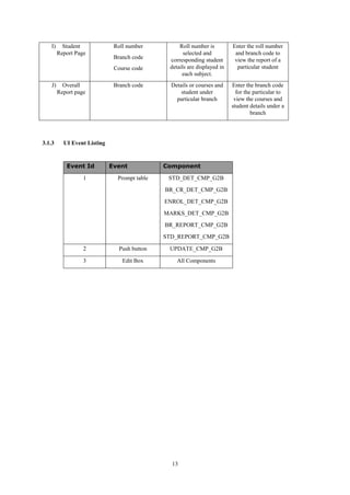 13
I) Student
Report Page
Roll number
Branch code
Course code
Roll number is
selected and
corresponding student
details are displayed in
each subject.
Enter the roll number
and branch code to
view the report of a
particular student
J) Overall
Report page
Branch code Details or courses and
student under
particular branch
Enter the branch code
for the particular to
view the courses and
student details under a
branch
3.1.3 UI Event Listing
Event Id Event Component
1 Prompt table STD_DET_CMP_G2B
BR_CR_DET_CMP_G2B
ENROL_DET_CMP_G2B
MARKS_DET_CMP_G2B
BR_REPORT_CMP_G2B
STD_REPORT_CMP_G2B
2 Push button UPDATE_CMP_G2B
3 Edit Box All Components
 