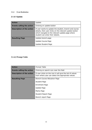 14
3.1.4 Event Realization
3.1.4.1 Update
Action Update
Events calling the action Clicking on update button
Description of the action If user wants to update the student, branch and course
details, then user clicks on the relevant update button
which navigate to the relevant update page where
student can enter their details.
Resulting Page Update branch page
Update Course Page
Update Student Page
3.1.4.2 Prompt Table
Action Prompt Table
Events calling the action Clicking on search icon near the field
Description of the action If user clicks on the icon it will give the list of values
from where user can select the appropriate values.
Resulting Page Branch Course Allocation Page
Student Page
Enrolment Page
Update Page
Marks Page
Student Report Page
Branch report Page
 